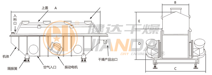 振動(dòng)流化床干燥機(jī)